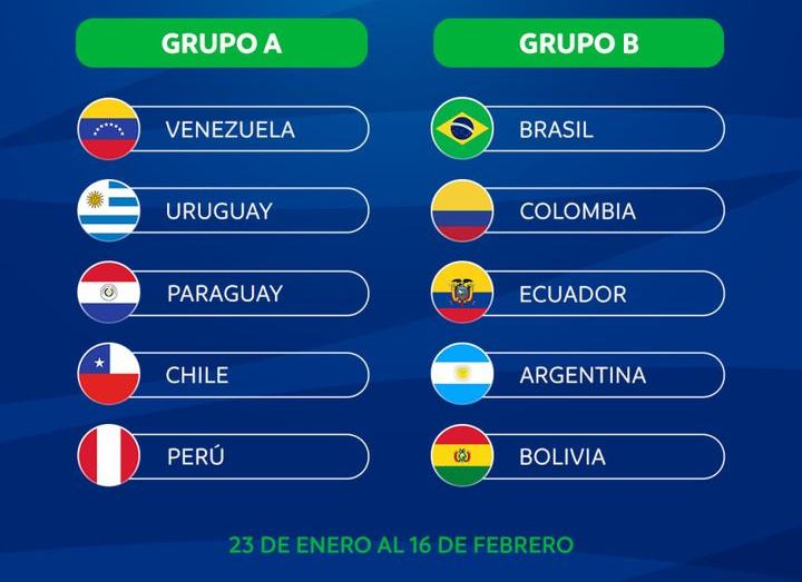 Confirmado los grupos del Suramericano U-20 de Fútbol